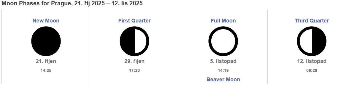 uplnek listopad 2025